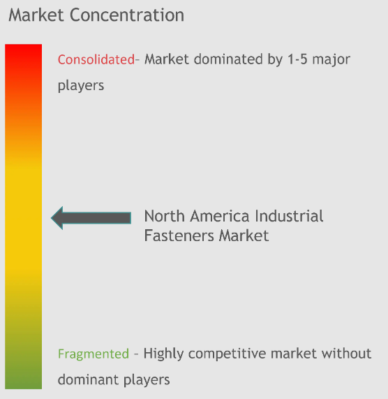 ARaymond Industrial, Fontana Gruppo, Illinois Tool Works Inc, Stanley Black & Decker, Inc, LISI Group